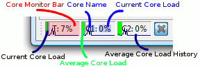 Annotated CPU Monitor